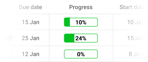 Progress %age