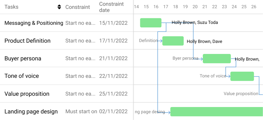 Set constraints to task in ProofHub