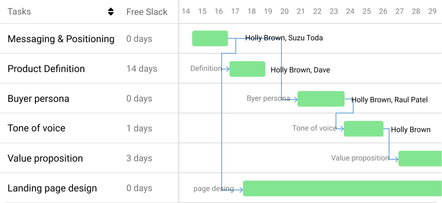 Move task to another date in ProofHub with free slack