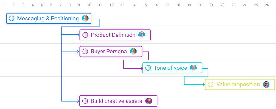 Visualize your project timeline