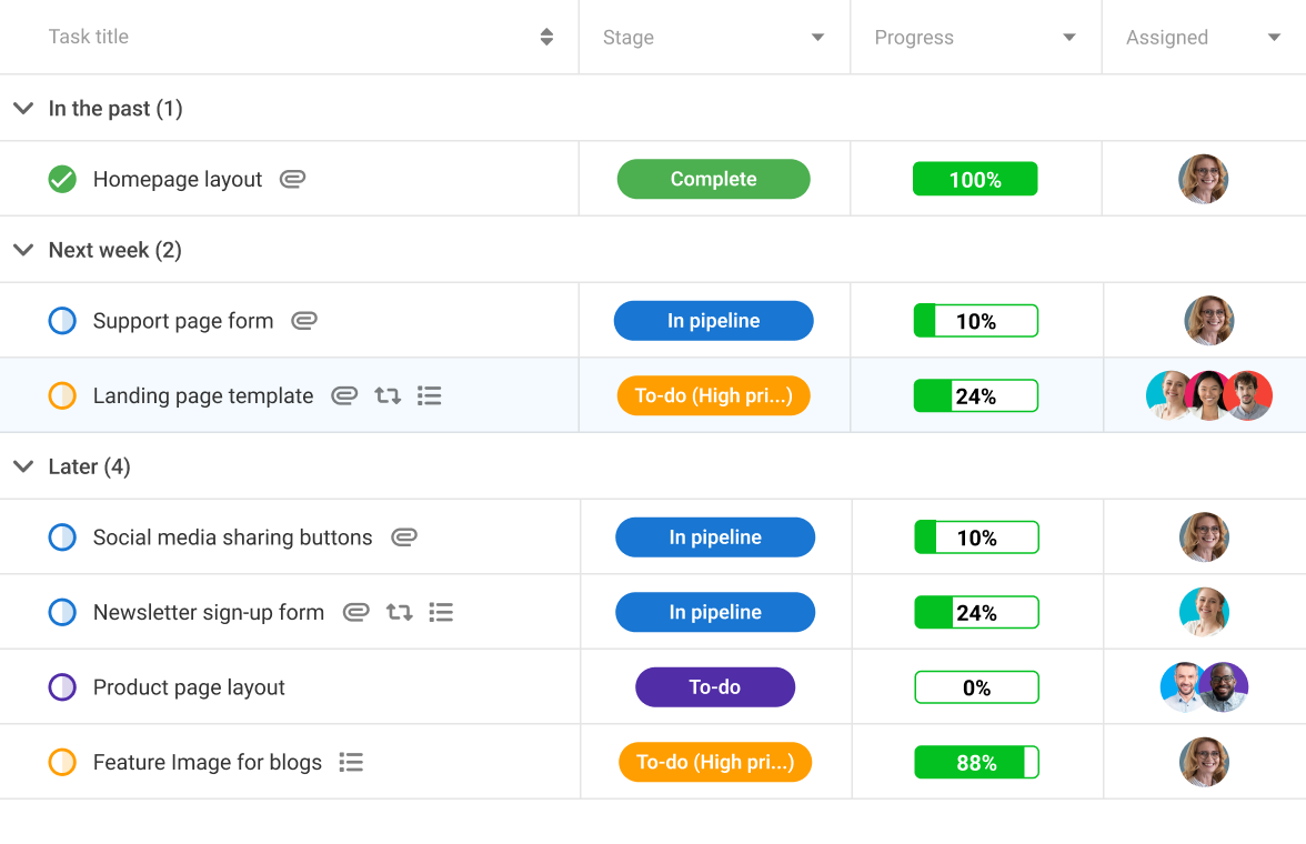 Projec and tasks