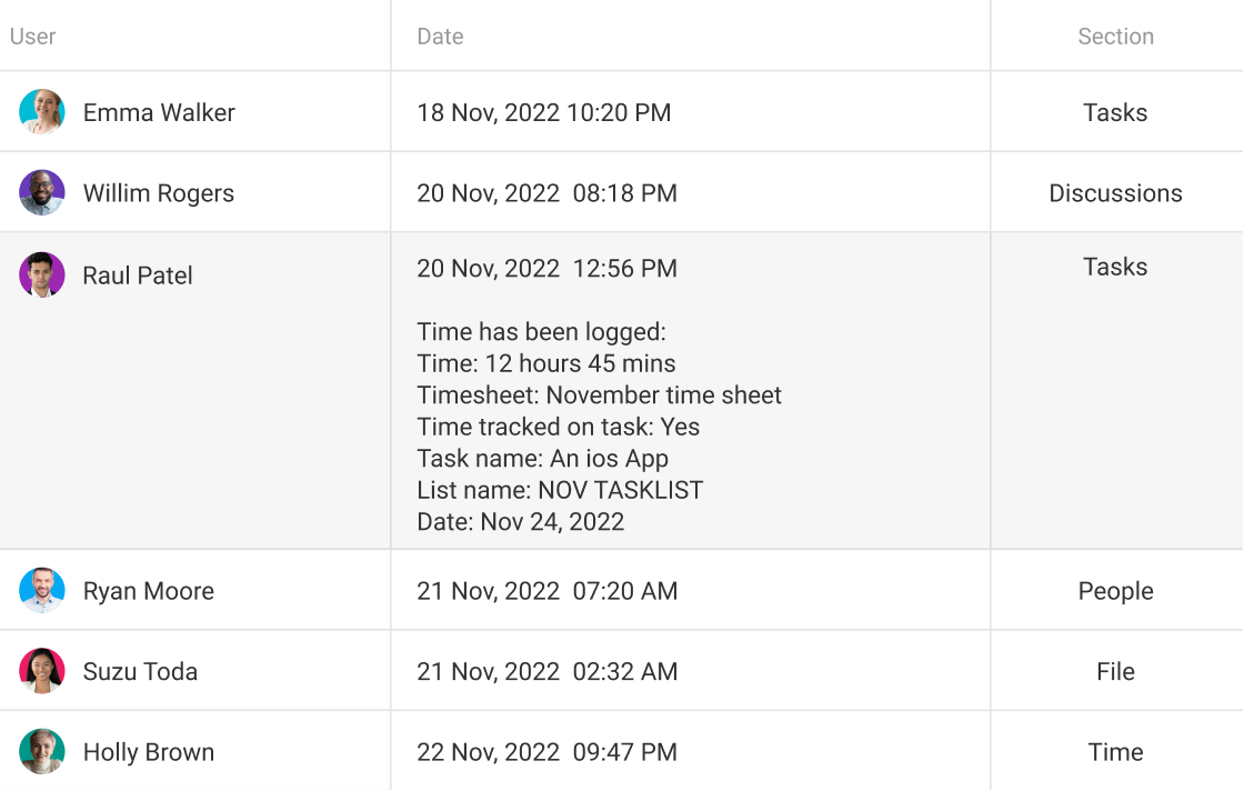 ProofHub’s activity log to check agile team activities and project progress