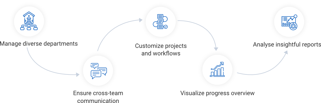 Standardise company-wide workflow