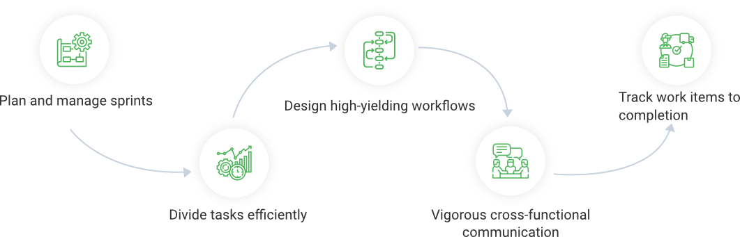 Visually document agile workflow
