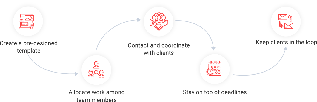 event planning workflow