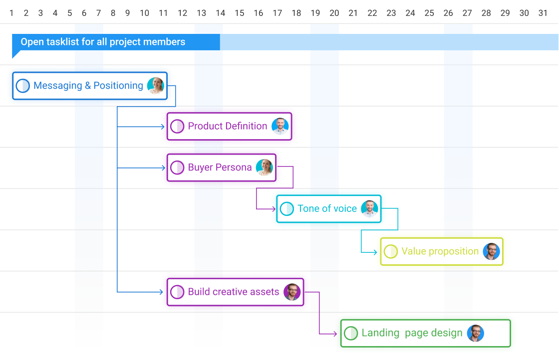 Proper planning and organization