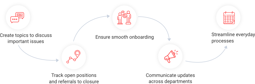 hr teams management software workflow