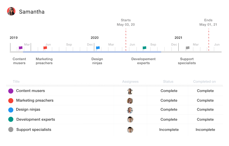 Set clear goals with ProofHub’s Milestone and track the progress