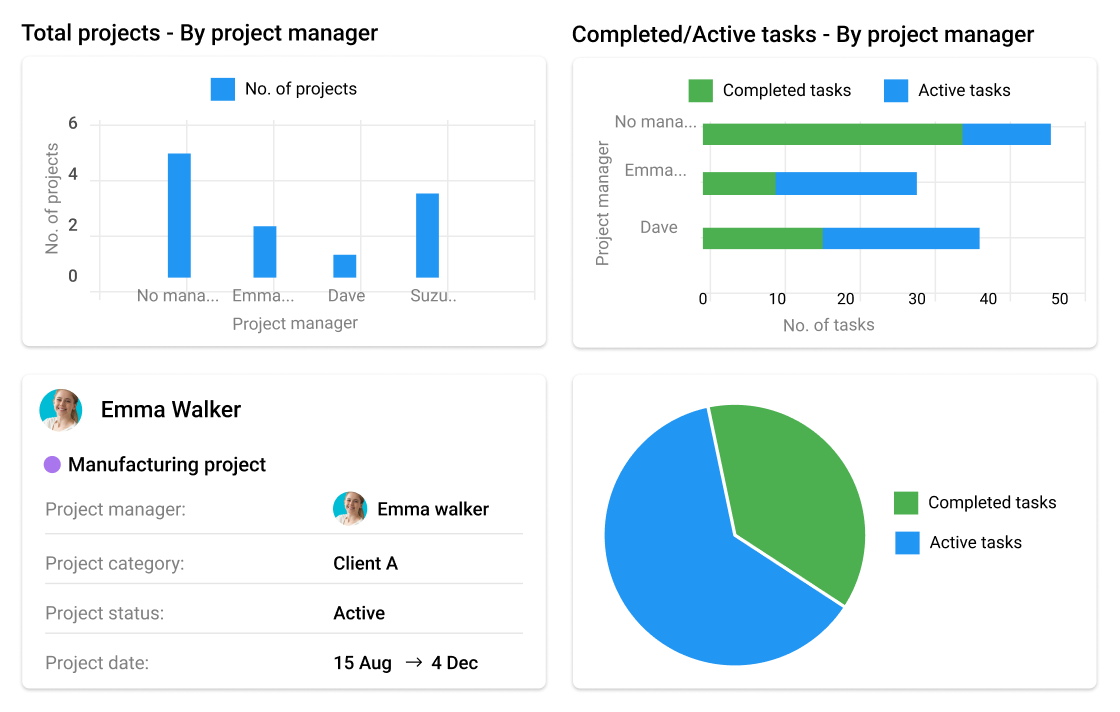 Custom reports