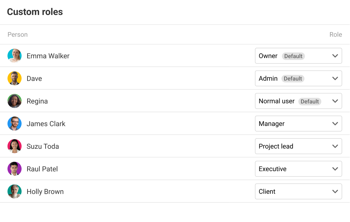 Define individual roles and access as per task in ProofHub’s custom roles