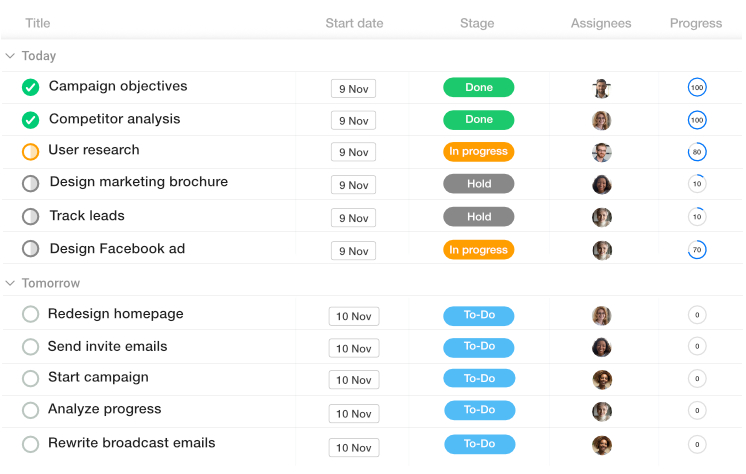 ProofHub’s task table view to visualize task and resource management