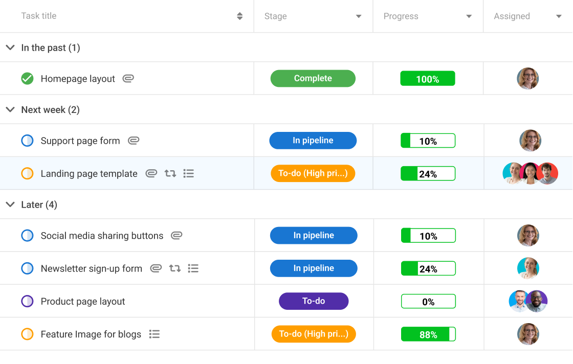 ProofHub’s table view for task management