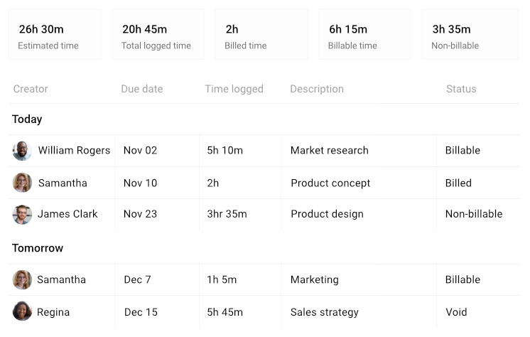 Track spent time on task and billable hours with ProofHub’s time tracking feature
