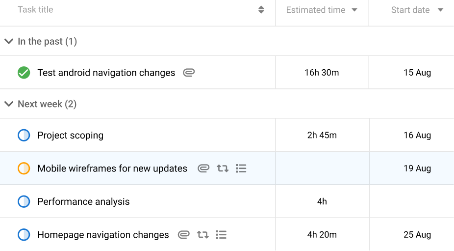 Set time estimates for tasks