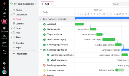 Business planning