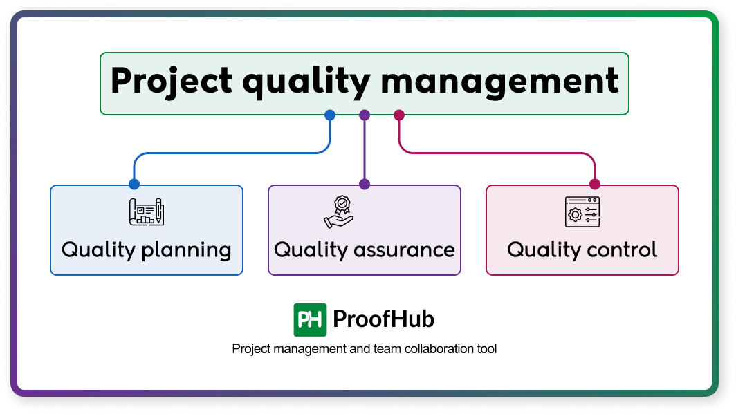 Project quality management