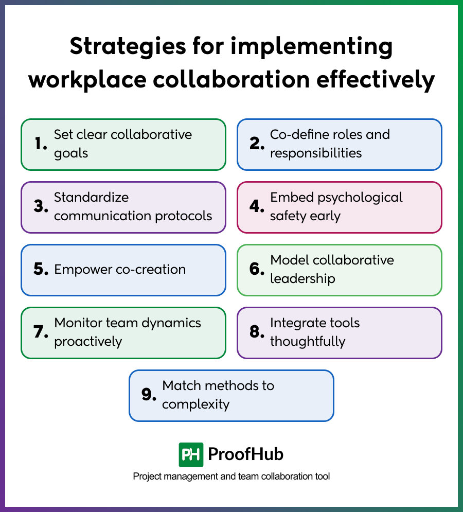 Workplace collaboration implementation strategies