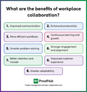 Workplace Collaboration: Definition, Types & Strategies
