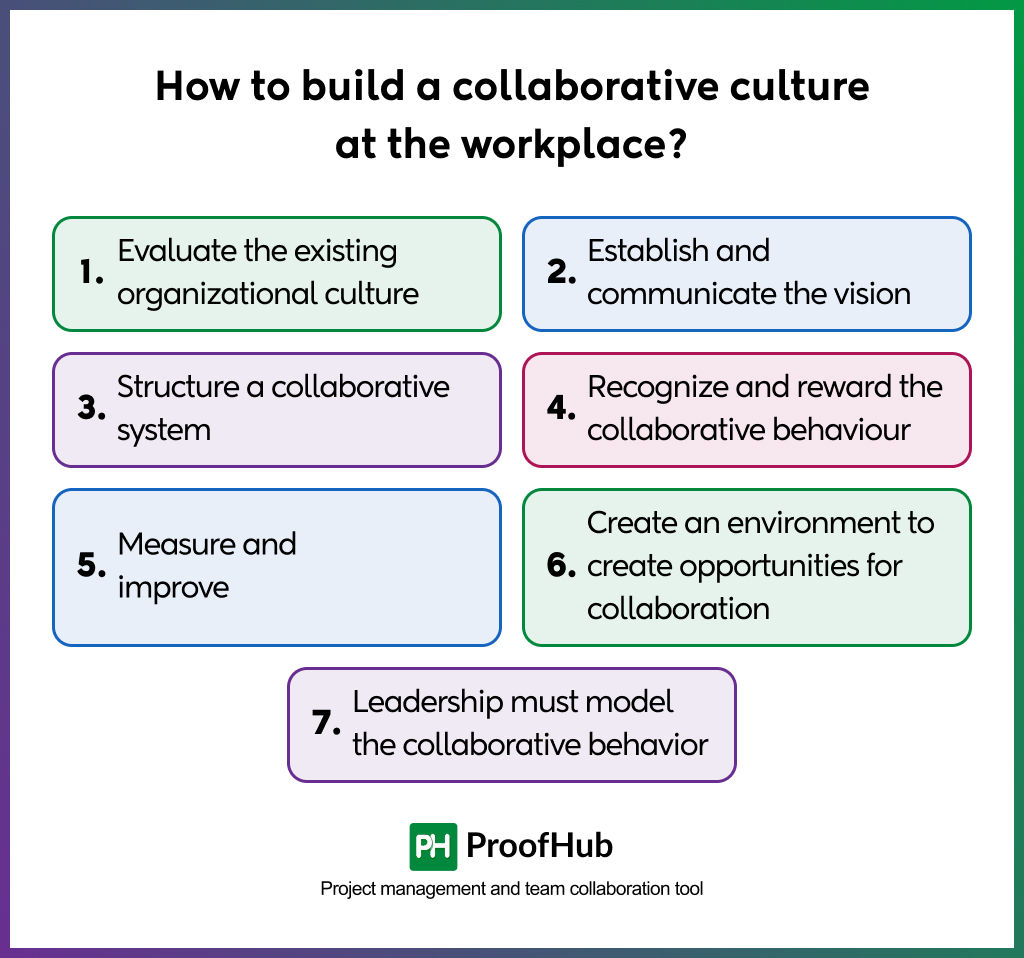 build workplace collaborative culture