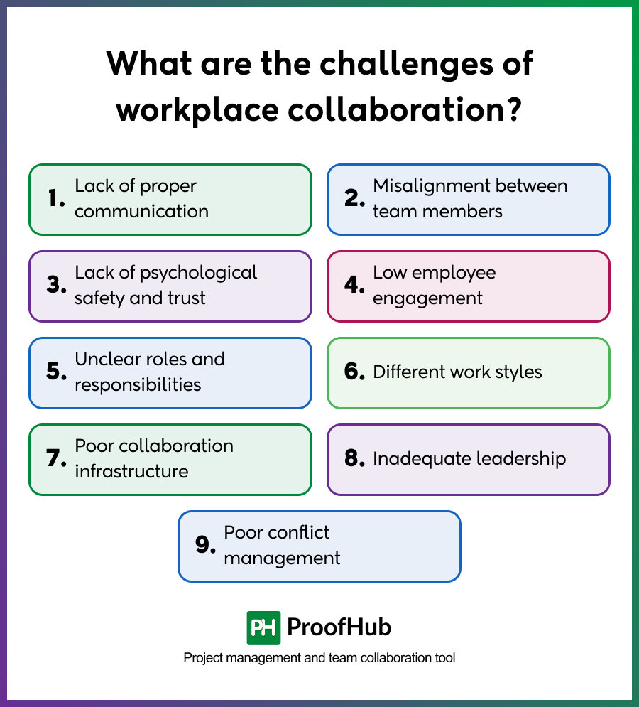 challenges of workplace collaboration