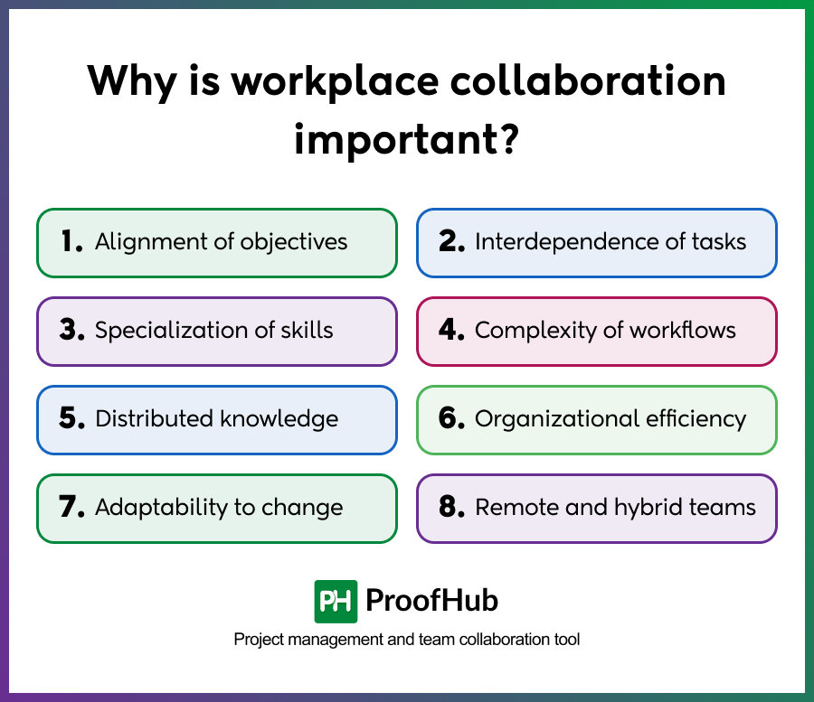 workplace collaboration importance