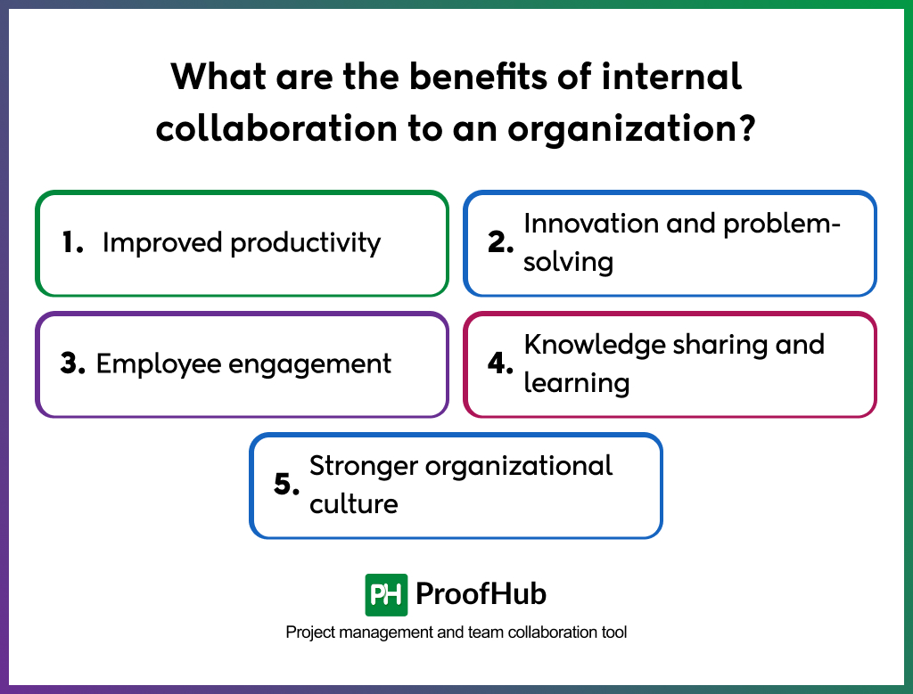 internal collaboration organizational benefits