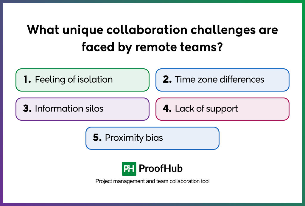 remote teams collaboration challenges