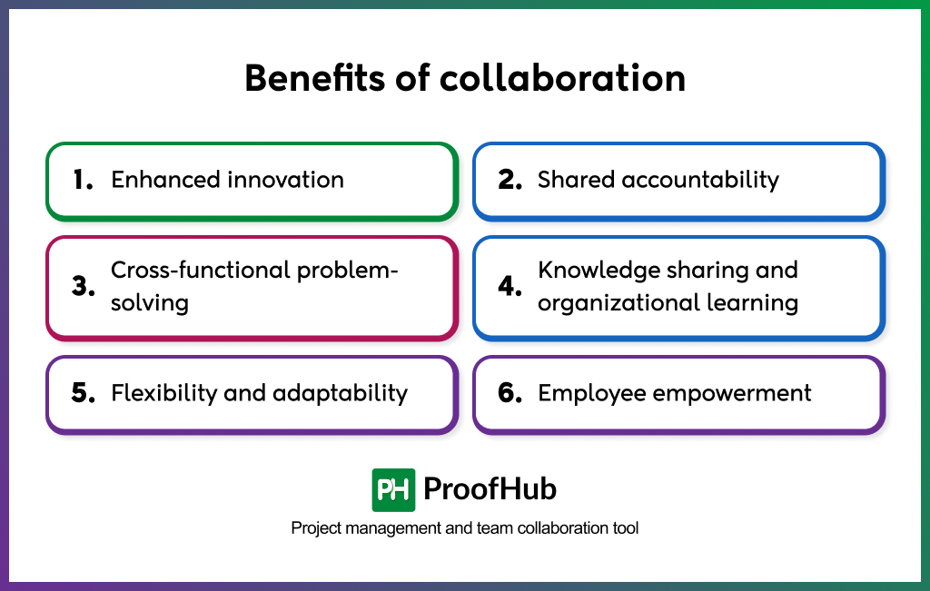 Benefits of collaboration