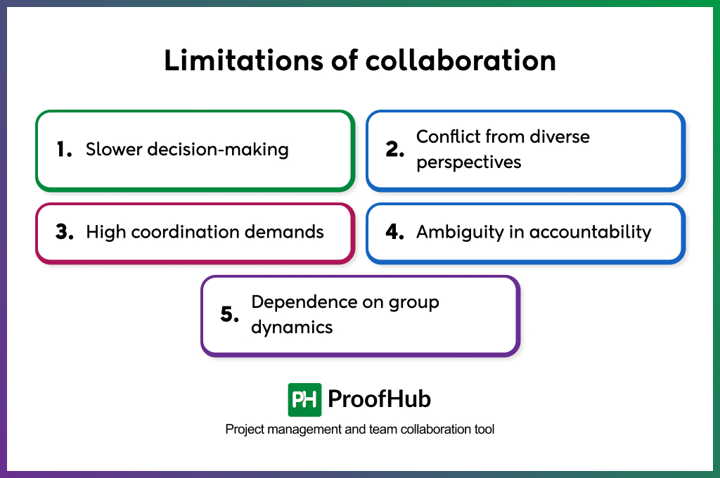 Limitations of collaboration