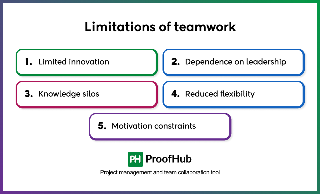 Limitations of teamwork