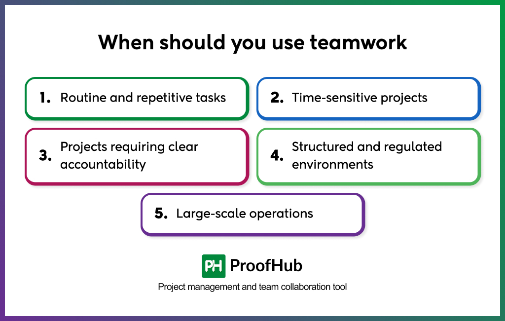 When to teamwork