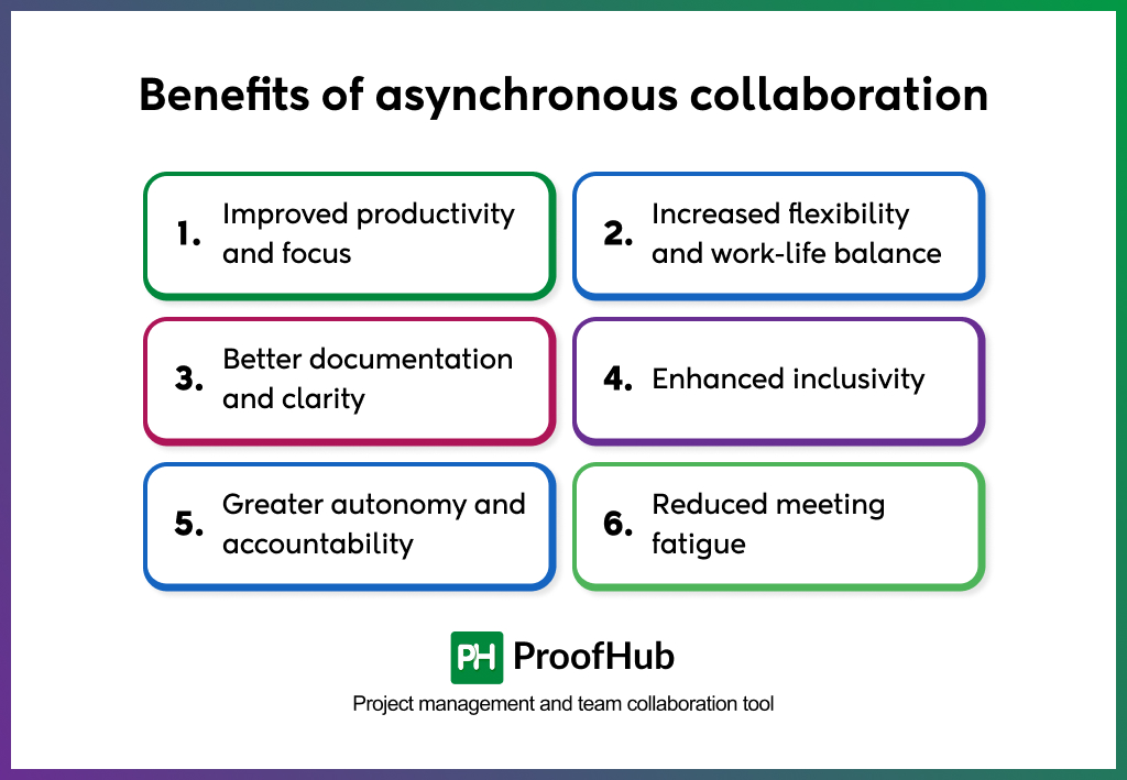 asynchronous collaboration benefits