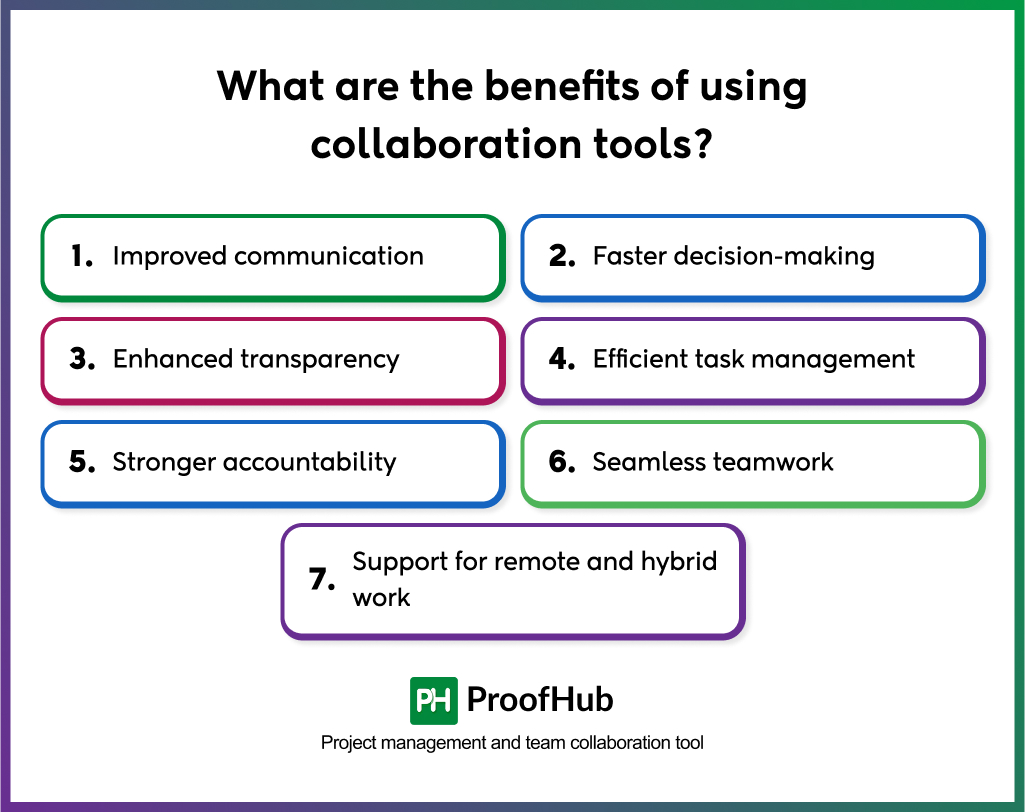 collaboration tools benefits