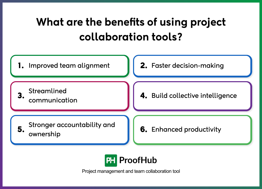 benefits of using project collaboration tools