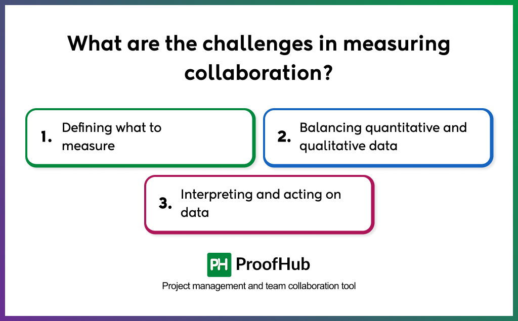 challenges in measuring collaboration