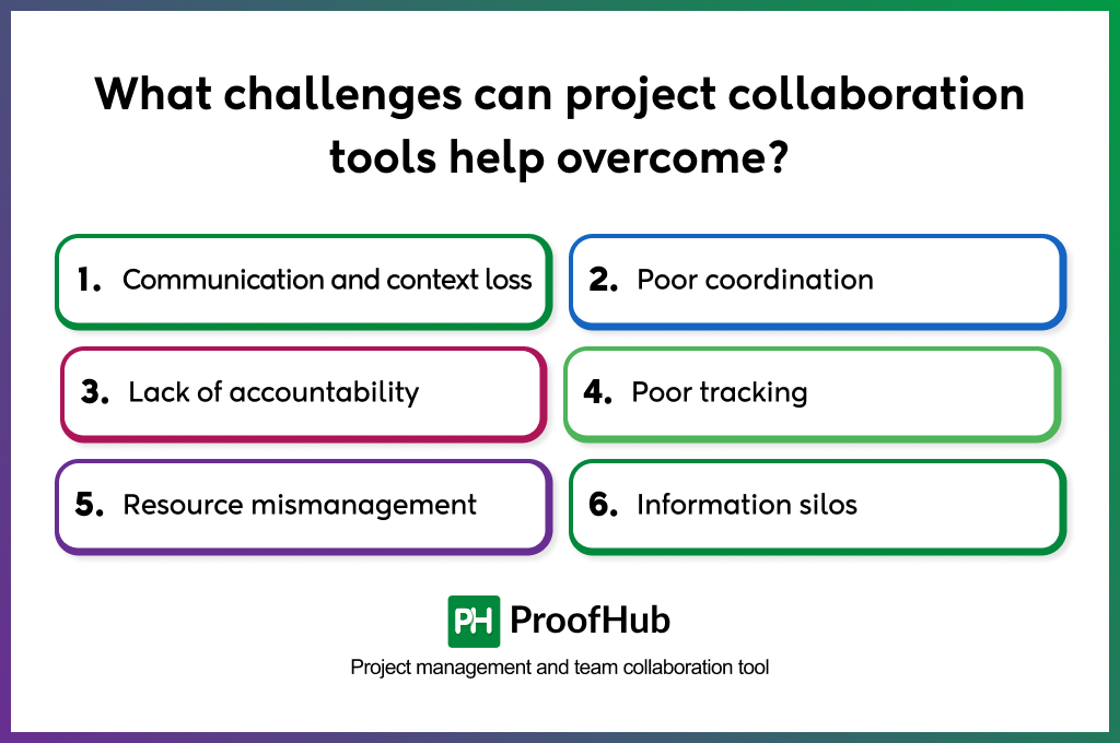 challenges project collaboration tools help overcome