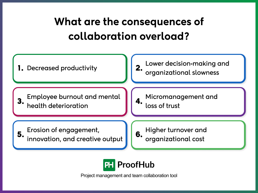 consequences of collaboration overload
