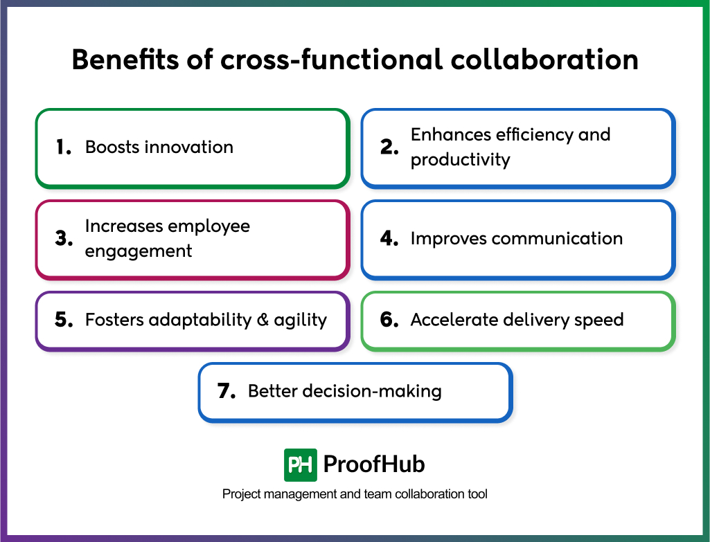 cross-functional collaboration benefits