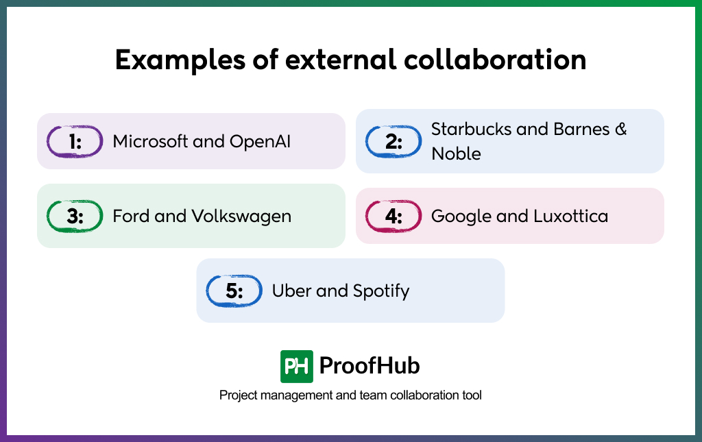 external collaboration examples
