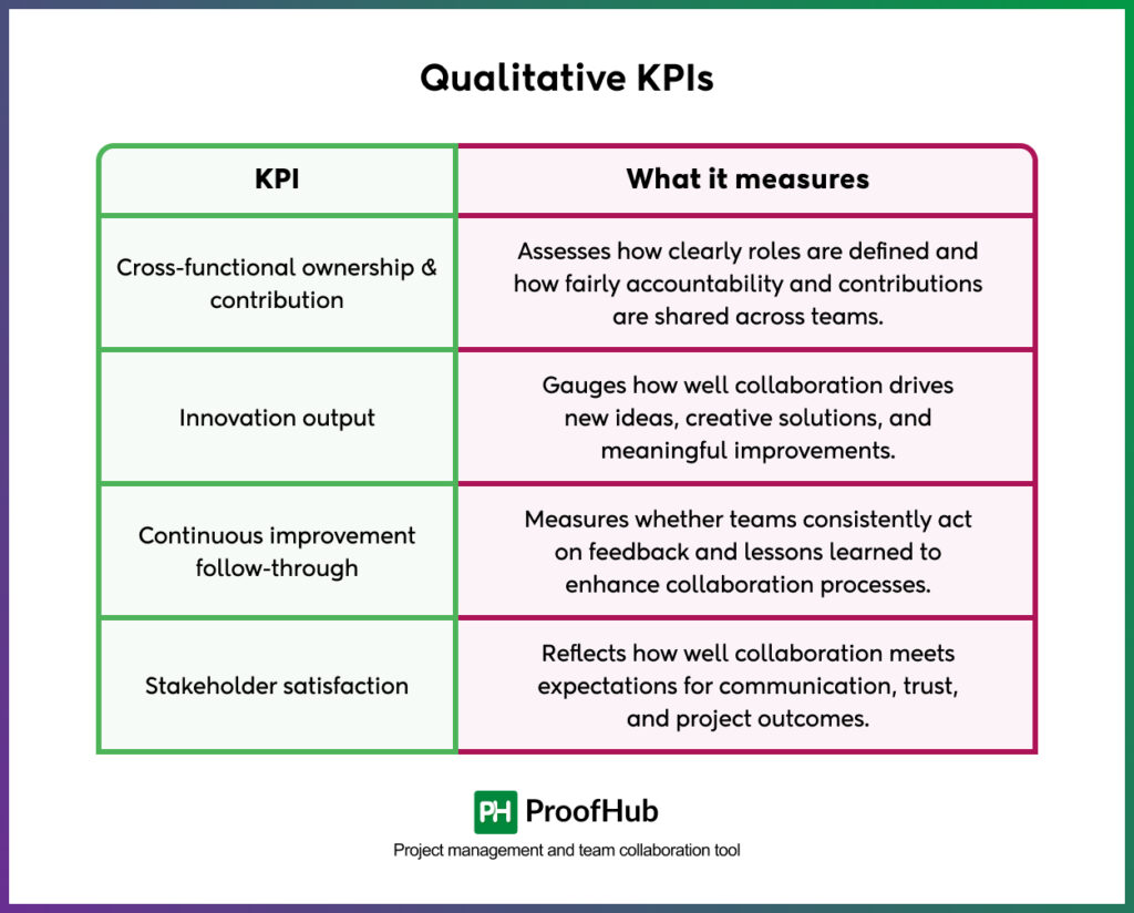 qualitative kpis
