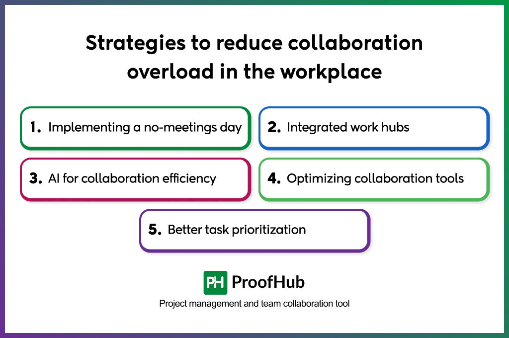 strategies to reduce collaboration overload
