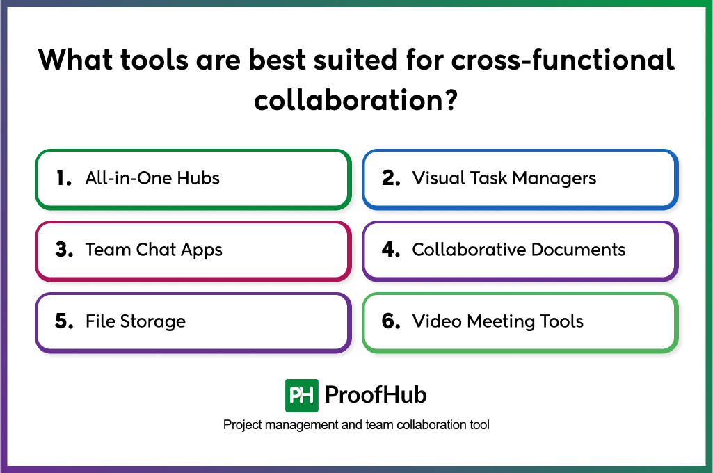tools for cross-functional collaboration