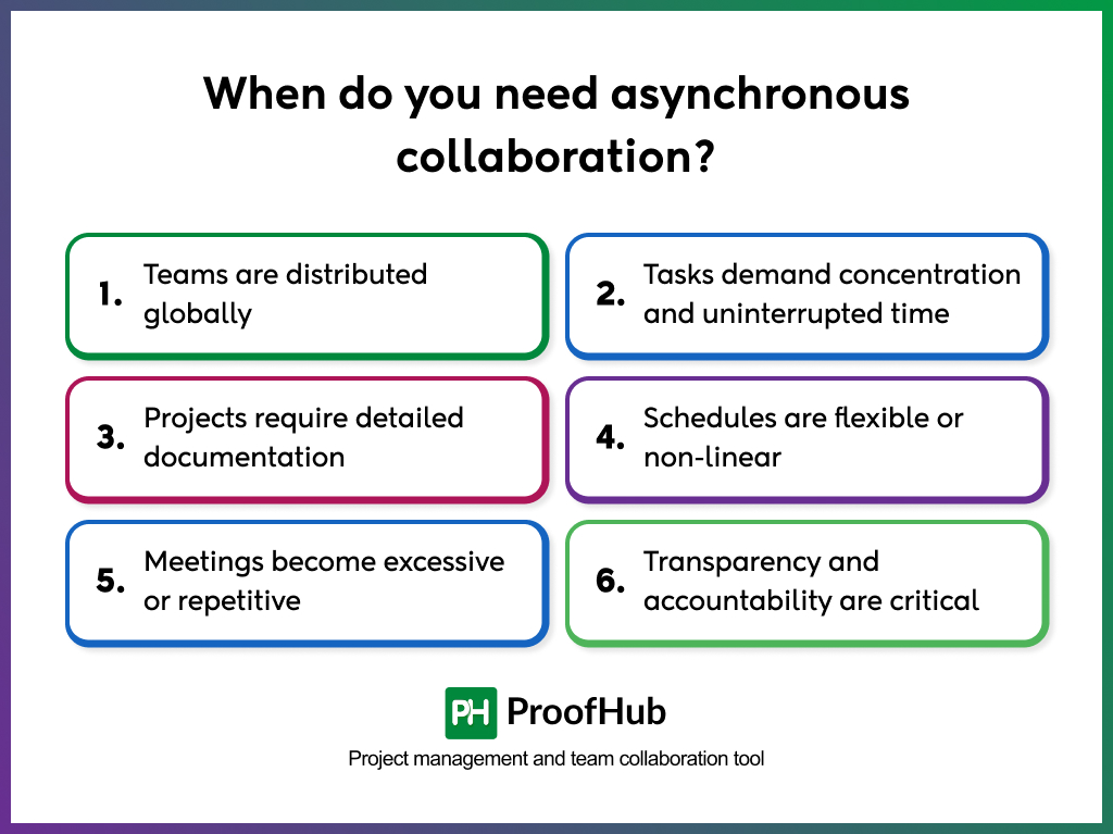 when do you need asynchronous collaboration