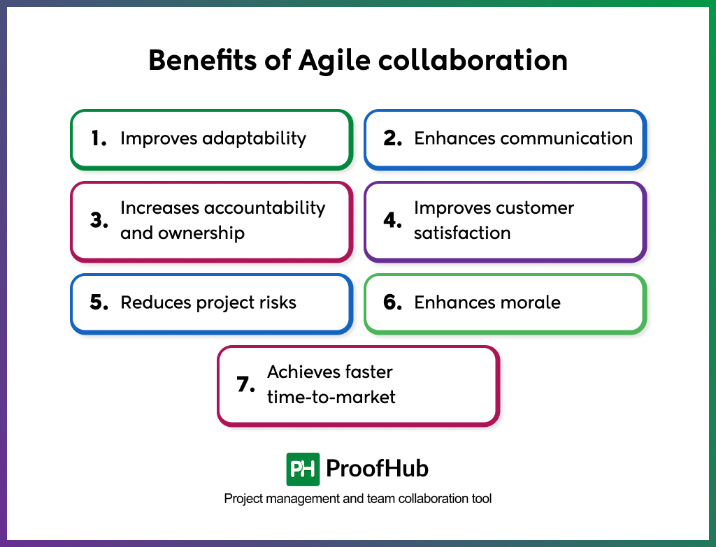 benefits of agile collaboration