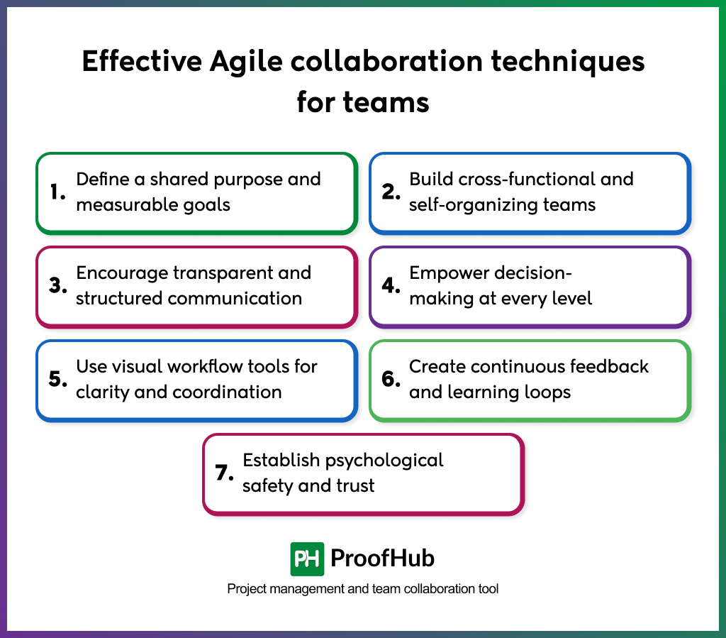 agile collaboration techniques