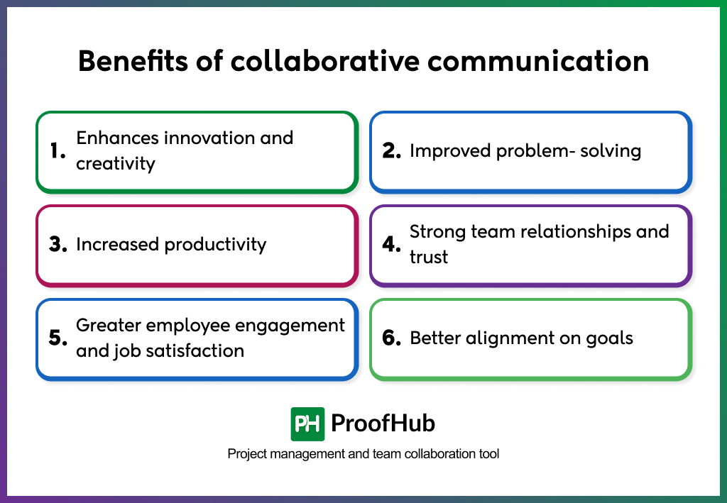 benefits of collaborative communication