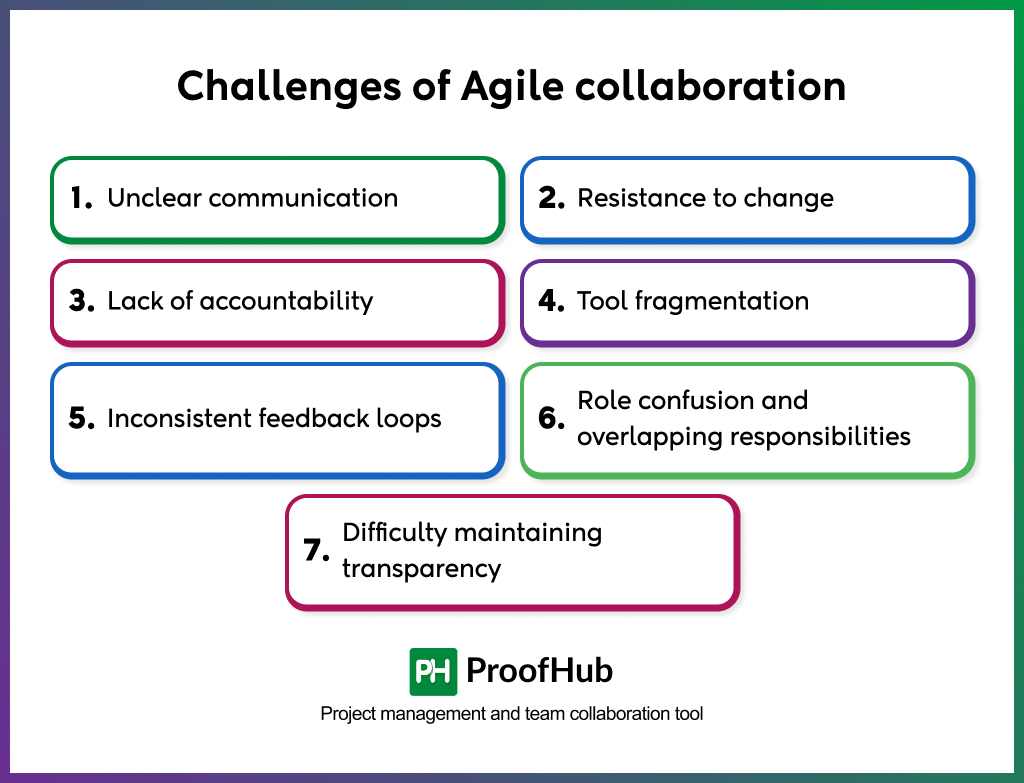 challenges of agile collaboration