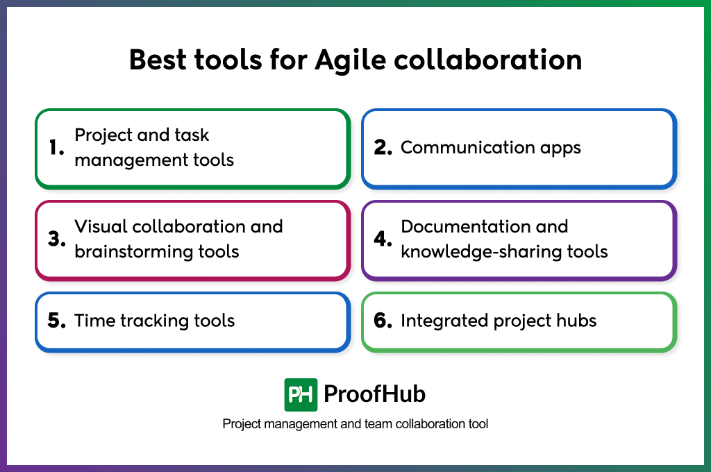 tools for agile collaboration