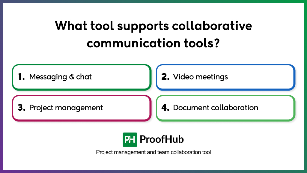 what tool supports collaborative communication tools