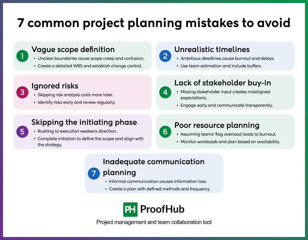 Project Planning Mistakes to Avoid